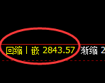 燃油期货:日线低点,精准展开快速反弹