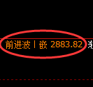燃油期货:日线低点,精准展开快速反弹