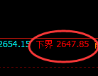 菜粕期货：试仓低点，精准展开强势反弹