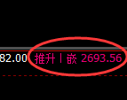 菜粕期货：试仓低点，精准展开强势反弹