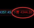 乙二醇期货:4小时低点,精准展开强势反弹