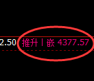 乙二醇期货:4小时低点,精准展开强势反弹