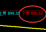 焦煤期货：日线结构，精准展开区间振荡
