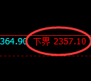 甲醇期货：日线结构，精准展开修正洗盘