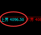 液化气期货:试仓高点,精准展开弱势下行