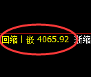 液化气期货:试仓高点,精准展开弱势下行