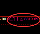 棕榈油期货:试仓低点,精准展开强势上行