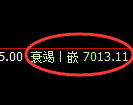 聚丙烯期货:4小时低点,精准展开振荡反弹