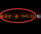 聚丙烯期货:4小时低点,精准展开振荡反弹