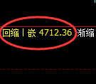 PTA期货:4小时低点,精准展开极端拉升