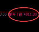 PTA期货:4小时低点,精准展开极端拉升