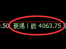 液化气期货:修正低点,精准展开强势反弹