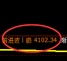 液化气期货:修正低点,精准展开强势反弹