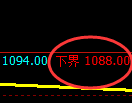 玻璃期货:试仓低点,精准展开极端拉升