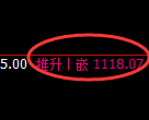 玻璃期货:试仓低点,精准展开极端拉升