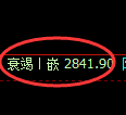 燃油期货:日线低点,精准展开极端强势拉升