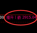 燃油期货:日线低点,精准展开极端强势拉升