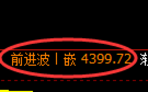 乙二醇期货：日线高点，精准展开冲高回落