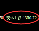 乙二醇期货：日线高点，精准展开冲高回落