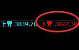 豆粕期货:试仓低点,精准展开强势上行