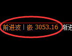 豆粕期货:试仓低点,精准展开强势上行