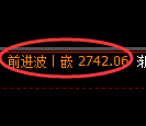 菜粕期货:4小时周期,精准展开区间振荡