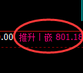 铁矿石期货:回补高点,精准展开冲高回落