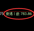 铁矿石期货:回补高点,精准展开冲高回落