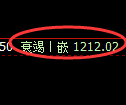 纯碱期货:修正高点,精准展开冲高回落