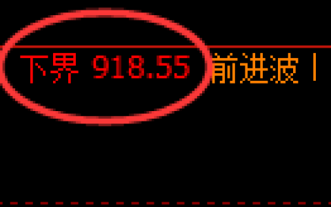 焦煤期货：日线周期，精准展开宽幅洗盘
