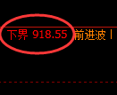 焦煤期货:日线周期,精准展开宽幅洗盘