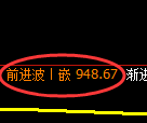 焦煤期货:日线周期,精准展开宽幅洗盘