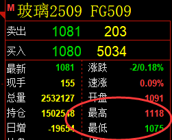 7月18日,焦煤+燃油+玻璃:规则化(系统策略)复盘汇总