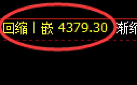 乙二醇期货：4小时周期，精准展开振荡反弹