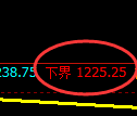 纯碱期货:试仓低点,精准展开强势上行