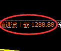 纯碱期货:试仓低点,精准展开强势上行