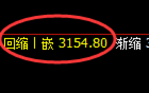 螺纹期货：4小时低点，精准展开极端上行