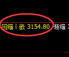 螺纹期货:4小时低点,精准展开极端上行