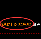 螺纹期货:4小时低点,精准展开极端上行
