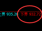 焦煤期货:试仓低点,精准展开单边极端回升