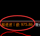 焦煤期货:试仓低点,精准展开单边极端回升