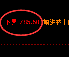 铁矿石期货:试仓低点,精准展开极端回升