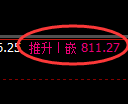 铁矿石期货:试仓低点,精准展开极端回升