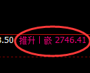 菜粕期货:回补高点,精准展开冲高回落
