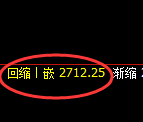 菜粕期货:回补高点,精准展开冲高回落