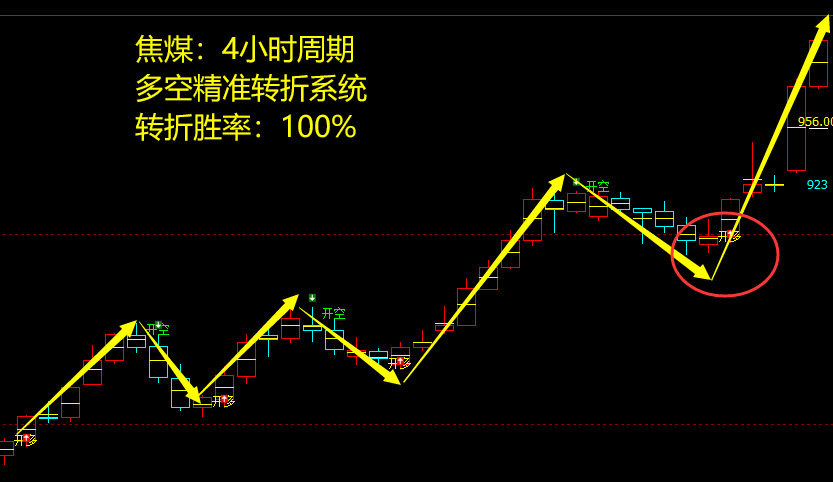 7月21日，焦煤：VIP精准策略（日间）多空减平41+36点