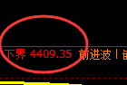 乙二醇期货:试仓低点,精准展开积极回升