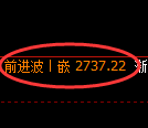 菜粕期货:日线周期,精准展开宽幅洗盘