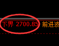 菜粕期货:日线周期,精准展开宽幅洗盘