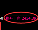 甲醇期货:回补高点,精准展开单边回落